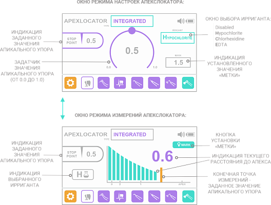  Апекслокатор Estus Multi.