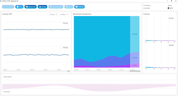 Brainbit U-dent (Устройство для определения психофизиологического состояния) 