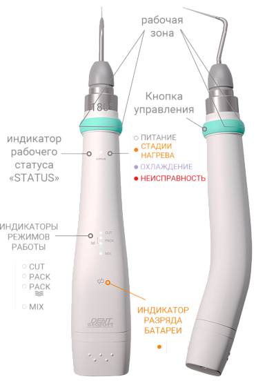 Система для трехмерной обтурации корневых каналов зуба разогретой гуттаперчей,комплектация"Pack-Fill"